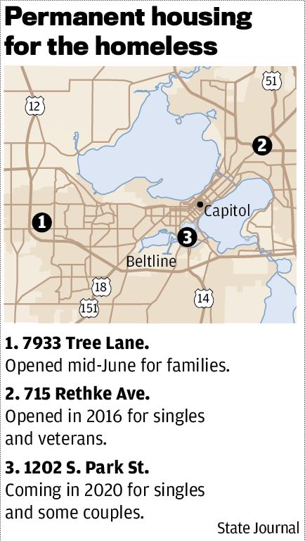 Permanent housing for the homeless